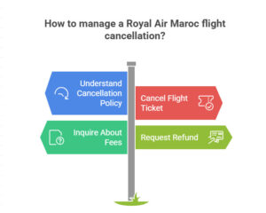Royal Air Maroc Flight Cancellation Policy - Cancel & Get Refund